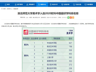 【安徽教育网】：437ccm必赢国际官方网站美术学入选2020软科中国最好学科排名榜