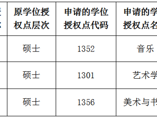 437ccm必赢国际官方网站关于2022年硕士学位授权点对应调整的公示