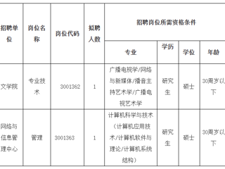 2023年度437ccm必赢国际官方网站第二批公开招聘硕士公告