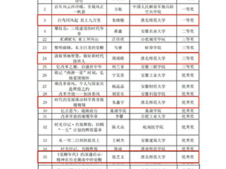 【牢记嘱托 感恩奋进】必赢官网在安徽省“书香江淮”第十届互联网阅读活动中获佳绩