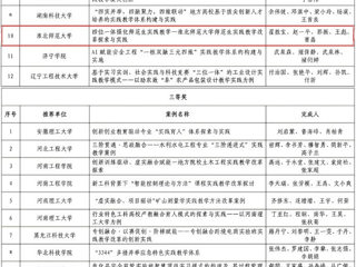 【牢记嘱托 感恩奋进】必赢官网在2025年煤炭类院校“实践教学改革优秀案例”遴选中获佳绩