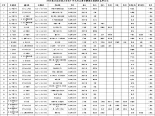必赢官网学子在第十七届全国大学生广告艺术大赛安徽赛区中喜获佳绩