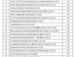 必赢官网张金锋教授团队荣获中国发明协会“发明创业奖创新奖”二等奖