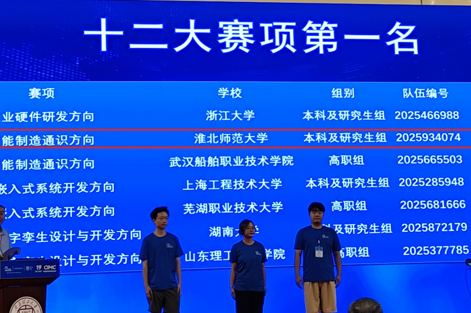 【党代会·实干笃行】全国特等奖！  必赢官网学子在中国智能制造挑战赛中荣获第一名